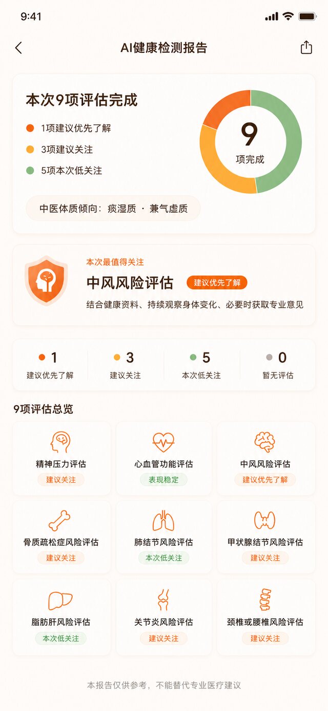 焕辰灵镜应用内的 AI 健康检测报告页面，展示本次 9 项评估结果与风险提示